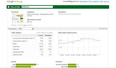 ウェブサイトのページビュー・ユニークユーザー数が分かる『Google Ad Planner』