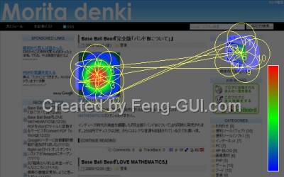 ウェブページを見るユーザーの視点を予測する『Feng-GUI』