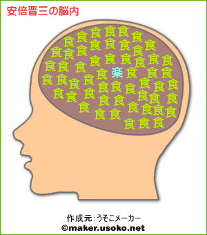 安倍晋三