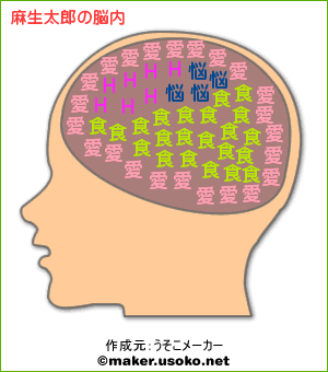 麻生太郎