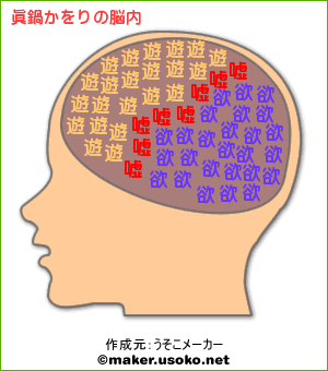 眞鍋かをり