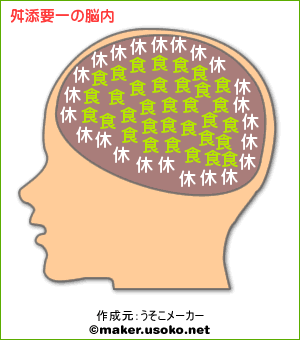 舛添要一
