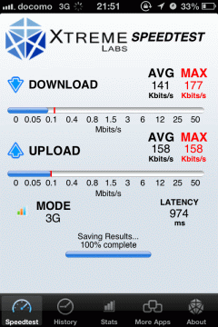 「スマホ電話SIM フリーData」の通信速度計測結果1